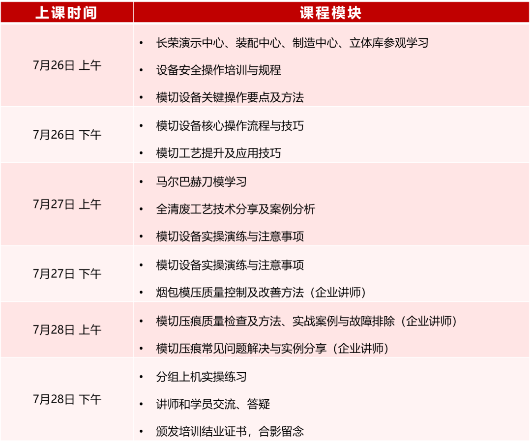 模切工藝與技能提升特訓(xùn)營來啦！